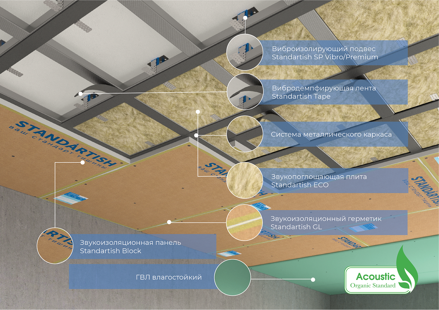 Панели Standartish Block, Standartish MegaBlock, Standartish Block V, Standartish Block SuperStromg